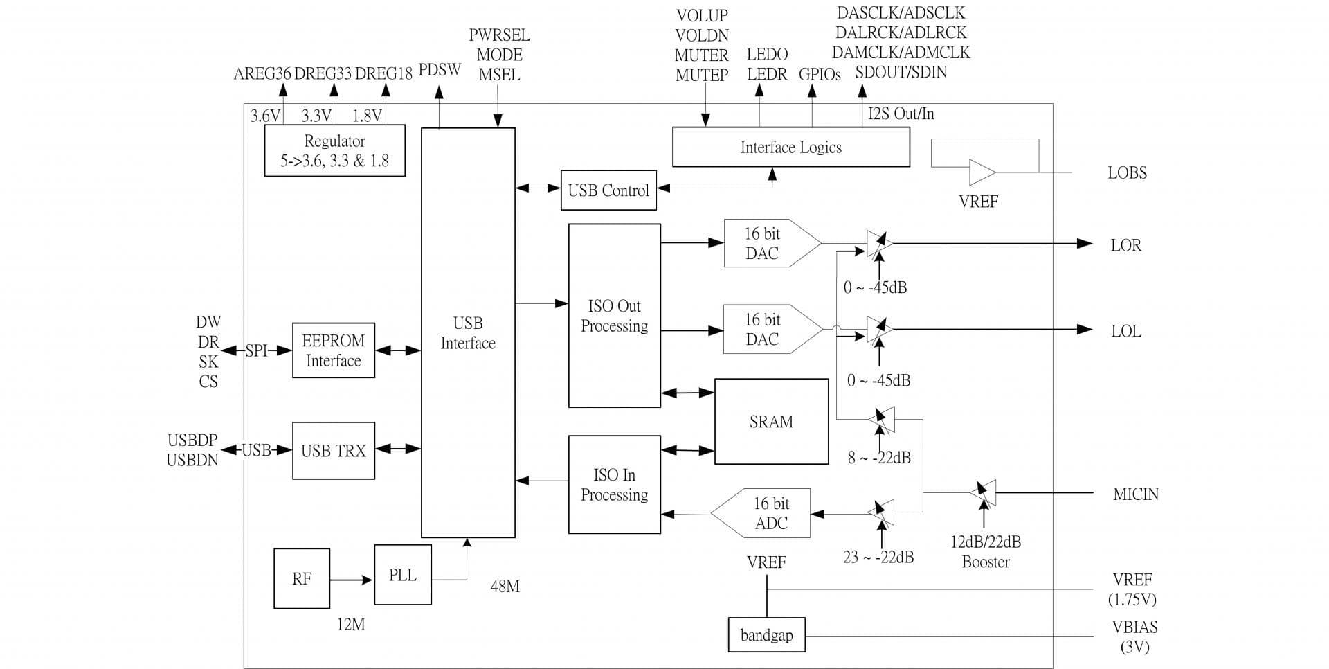 CM002X1 HID控制协议规范详解