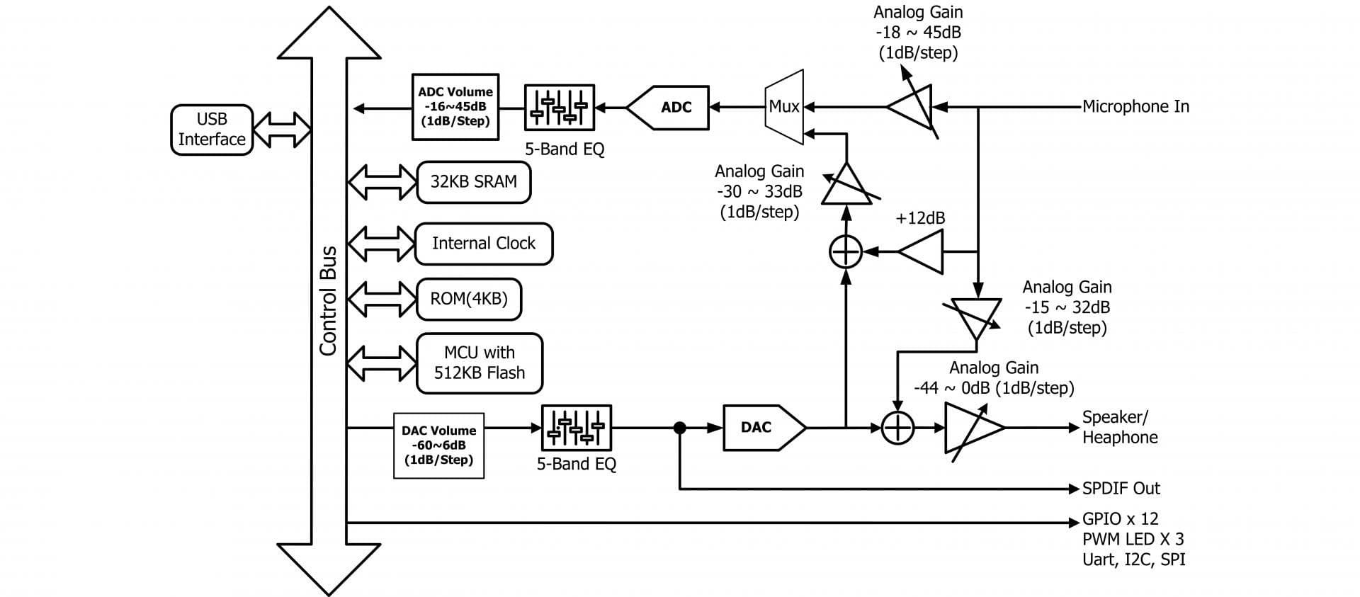 CX21988 vs CM6533:手机配件还是游戏耳机?一次说清楚