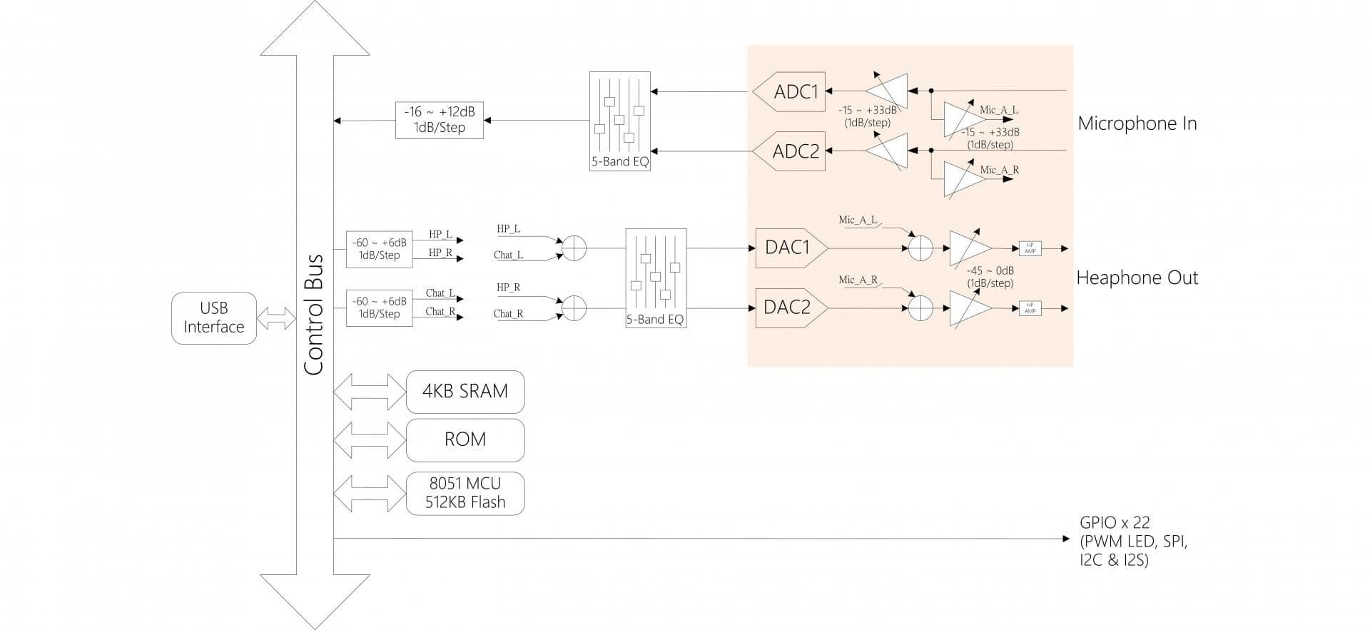 CM6635与CM6637专业USB声卡芯片对比:6通道与12通道的选择